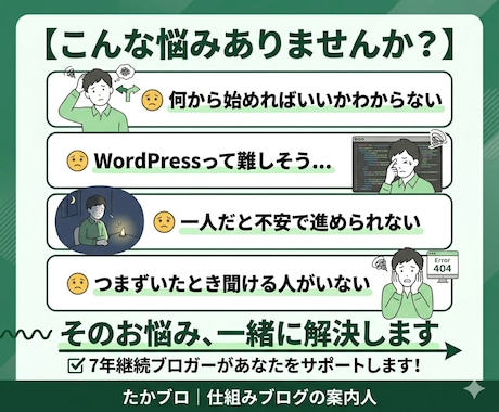 初心者のWordPressブログ開設を支援します 現役ブロガーが並走！実用的な特典付きで未経験でも安心です！ イメージ2