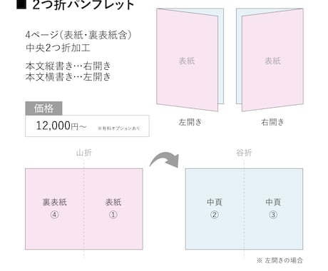 シンプルおしゃれな【冊子・パンフレット】作ります A4二つ折り12