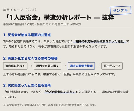 終わらない1人反省会の仕組みを分析します 繊細だからではなく、思考の順番に理由があります イメージ2