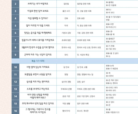 韓国語日常会話【初級2】マンツーマンレッスンします 日常生活で必要な基礎文法コース。初級1の次のレベルです イメージ2