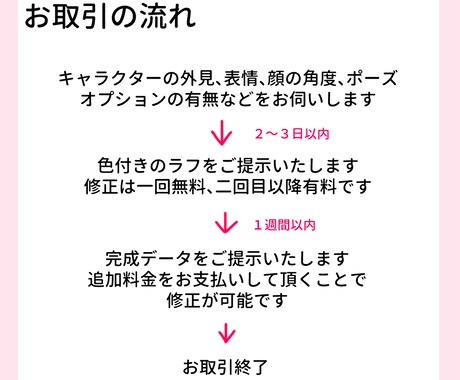 商業&二次利用可能な顔アップイラスト制作します SNSアイコンからグッズまで幅広く利用できるかわいいイラスト イメージ2