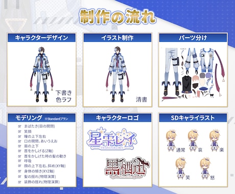 イケメン男性Vtuberデビューセット制作します かっこいい/かわいいキャラでロゴ・SDキャラ込みの一括制作！ イメージ2