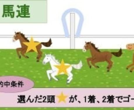 馬連●過去の統計で編み出した競馬予想法で的中します 【馬連】１０年の統計で編み出した競馬予想法 イメージ1
