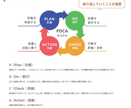 Clarityで売れるサイトへ徹底改善します ヒートマップで離脱原因を特定！成果に繋がる改善案を提案します イメージ2