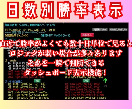 試供版12ロジック搭載のサインツールを提供します 順張り＆逆張り＆急騰の全方位をこのサインツール１つで狙えます イメージ2