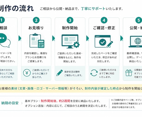 WordPressで会社ホームページ制作します 公開後の更新・運用まで丁寧にサポートします イメージ2