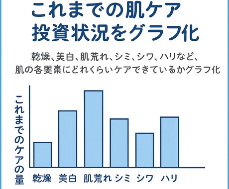 あなたに最適なスキンケア提案します 過去のスキンケアを成分分析し肌ケア状況を科学的に解析！ イメージ2