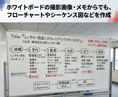 Excelネイティブ図で高精度レイアウト作成します 様々な図をExcel上で自由に編集可能なレイアウトとして構築 イメージ2