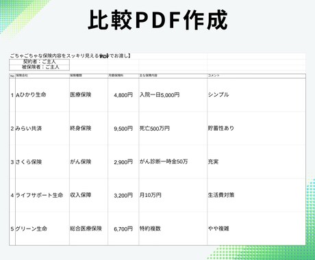 加入中の保険内容を1枚で整理します 保障・保険料・重複を一覧で見える化 イメージ2