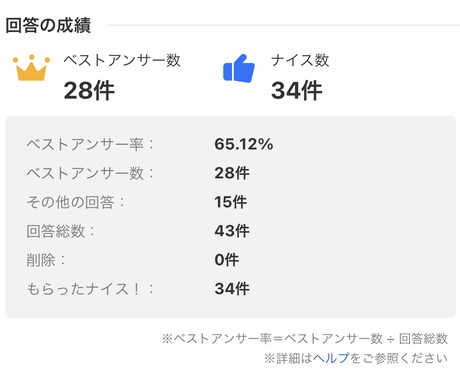 がん患者ですが、愚痴•相談に乗ります 27歳（女）相談方や聞き役が好きなのでお役に立ちたいです！ イメージ1