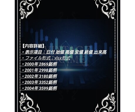 2004年～2000年株価データ５年分販売します 時間短縮！株価分析！バックテストに!! イメージ2
