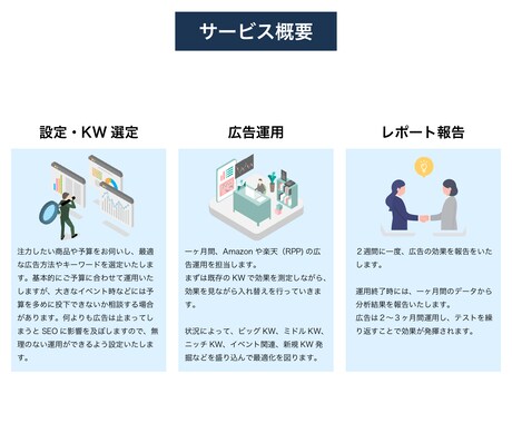 コスパ最強！EC店長が１ヶ月専属で広告運用します 累計100社以上！Amazon / 楽天◎新規店舗歓迎◎ イメージ2