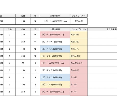 マヤ暦105年表で人生の流れをサポートします マヤ暦の年表を使って運勢や流れを簡単に確認 イメージ2
