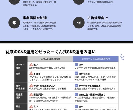 インフルエンサーがTikTok運用します 信頼と安心の実績によるTikTok運用 イメージ2