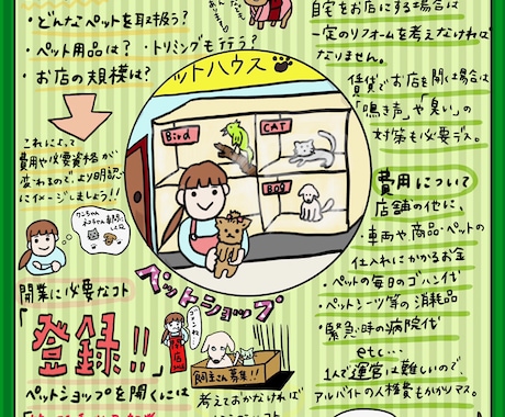 旅日記・なんでも図鑑作ります 難しいこともポップに可愛くわかりやすくイラストに！ イメージ2