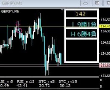 現役プロ使用のサインツールを販売します 初心者に安心の完全攻略PDF＆サブインジケーター付き イメージ1