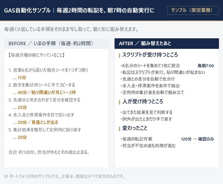 元リクルート【上書きしない】Excel自動化します 転記・集計・通知を自動化。既存データは壊しません イメージ2
