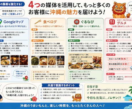 飲食店の口コミを分析しますます 口コミを分析し、お店の強みを見つけます イメージ2