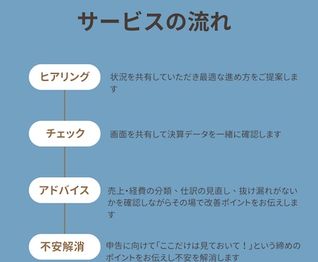 確定申告書データチェックします 画面共有で確定申告の不安をその場で解消します イメージ2