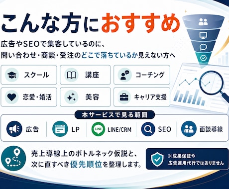 売上導線の詰まりを診断します 広告・LP・LINE導線を横断診断 イメージ2