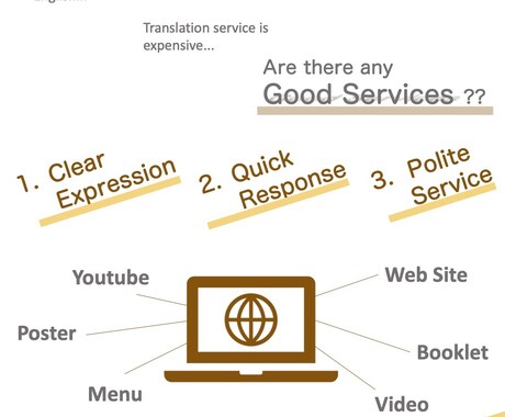 ポスターやWebなどの英語翻訳いたします 海外滞在経験あり、現役大学院生が翻訳いたします! イメージ2