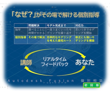 初回：Fusionで作れない原因を一緒に解決します 対話で解明！問題点を解決し目標を達成 イメージ2
