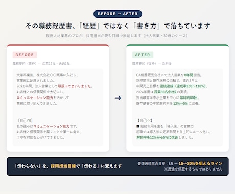 現役人材業界のプロが職務経歴書を添削します 【期間限定価格】採用担当目線で書類選考の通過率UP イメージ1