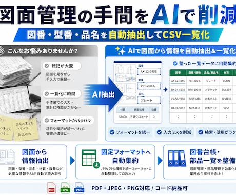 製造業の図面をAIで読み取りCSV化します 図面の図番・型式・品名をAIで抽出しExcel取込用CSVへ イメージ2