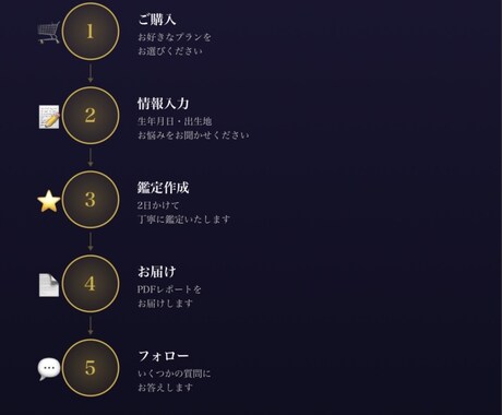 あなたの幸せへの道筋を照らします あなたの心に寄り添い星が教えてくれる幸せへの道をお伝えします イメージ2