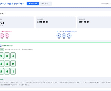 ナンバーズ３・４　AI予測ツールをご提供します 過去データや頻出数字からAI予測先着3名様限定価格 イメージ2