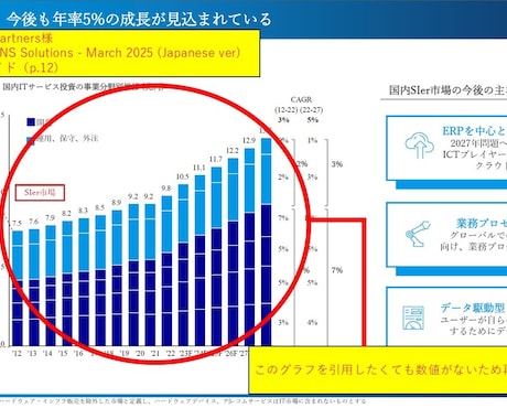 値がないグラフのスクショをパワポで再現します 値がないグラフのスクショしかなくても編集可能なグラフを再現 イメージ2