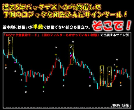 超厳選7ロジック搭載の無裁量サインツール提供します 【難しい相場分析はツールにお任せ！サインに従うだけ！】