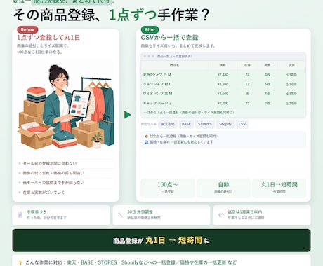 ECの一括出品用CSVを自動生成します 商品データを各モールの形式にボタンひとつで変換 イメージ1
