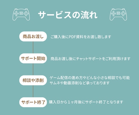 ゲーム配信の悩みを解決するサポートをします ゲーム配信歴6年の持病ありゲーマーが経験を活かし全力サポート イメージ2
