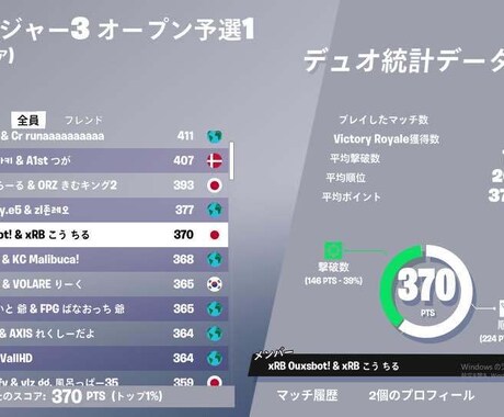 アジア9位のプロがフォートナイトを楽しく教えます 初心者～上級者まで大歓迎！楽しく学べるコーチングをします。 イメージ1