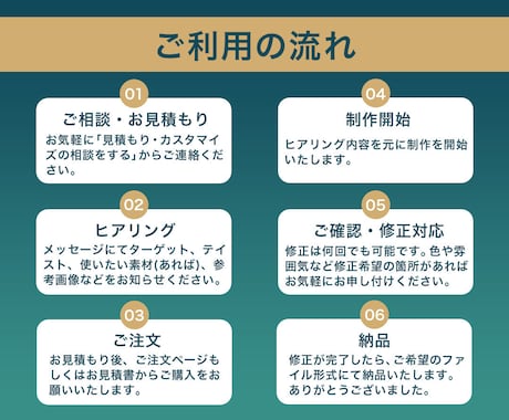 パッと目を惹いて、心を動かすWeb画像を作成します 【モニター価格】お客様の理想に寄り添ったデザインを作成します イメージ2