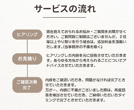 労働に関するお悩み・ご相談に社労士がお応えします 今すぐ相談したい経営者様・事務担当者様向け！ イメージ2