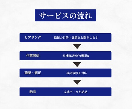 企業理念・思いを詰め込んだロゴを制作します 思いが伝わり、たくさんの人に届くロゴへ イメージ2