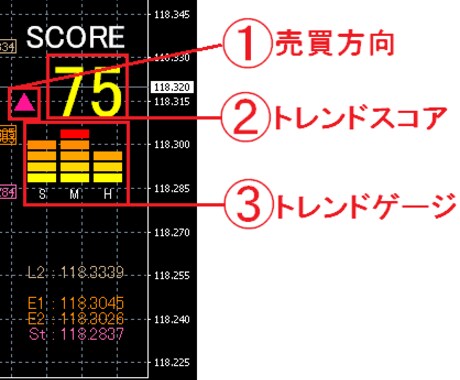 プロトレーダーが見ている世界をあなたにも見せます プロトレーダーが見ている世界の可視化に成功！ イメージ2