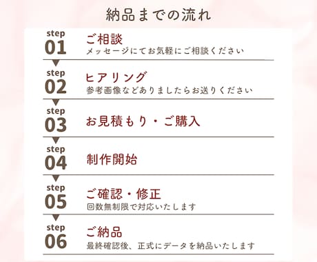 canvaで想いが伝わるスライド制作します 現役の医療福祉相談員が作る「見やすく伝わる資料」で印象UP！ イメージ2