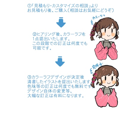 YouTubeのアイコン、ヘッダーイラスト描きます ラフの修正無制限！かわいいキャラクターおまかせください イメージ2