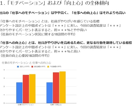 企業や組織、チームのモチベーション状況を分析します 心理学に基づくモチベーションおよび向上心のチーム分析 イメージ2