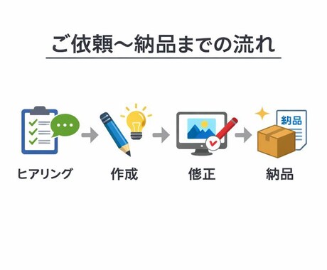 最短翌日　議事録・営業文・求人原稿を作成します 忙しい個人事業主・副業の方へ最短翌日納品｜そのまま使える文章 イメージ2