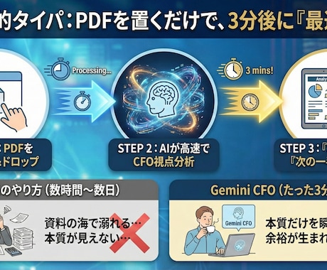 利益の質を暴く！決算の裏側をプロ視点で解剖します CFOの眼を持つAIで数字の裏側を読み、投資判断をサポート イメージ2