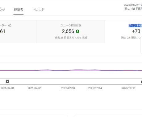YouTubeチャンネル登録者＋50人増やします ✅収益化/保証付き/チャンネル登録者数500人を目指せ✅ イメージ1