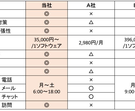 ExcelのVBAにて勤務表を自動化します プログラミングにてご希望通りの機能を実装いたします。 イメージ2
