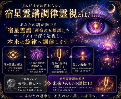 転職・仕事の悩みを視抜き理想の働き方へ導きます 収入・適職・人間関係の改善策を鑑定します イメージ2
