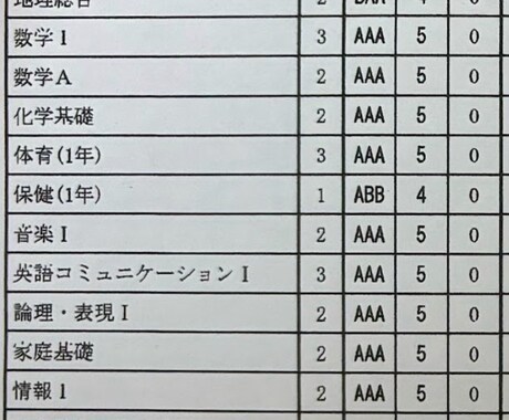 勉強の相談に乗ります イメージ1