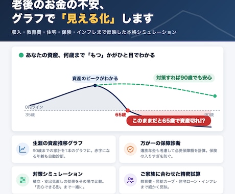 将来のお金の不安をライフプラン表で見える化します 【初出品キャンペーン】先着10名様限定で3,000円 イメージ2