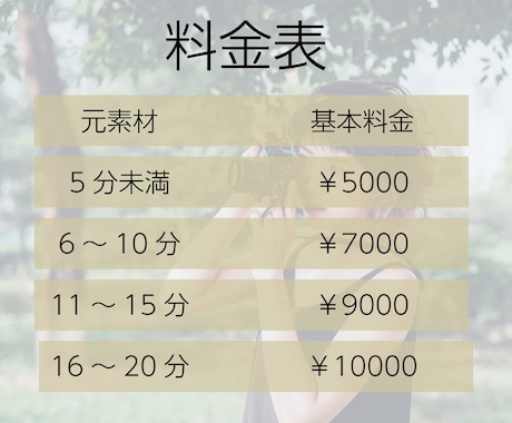実績多数YouTube動画編集丸投げ依頼受けてます 納得いくまで3回修正無料。フルテロップor要約も任せて下さい イメージ2
